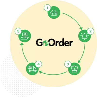 GoOrder_-_modul_dodatkowy